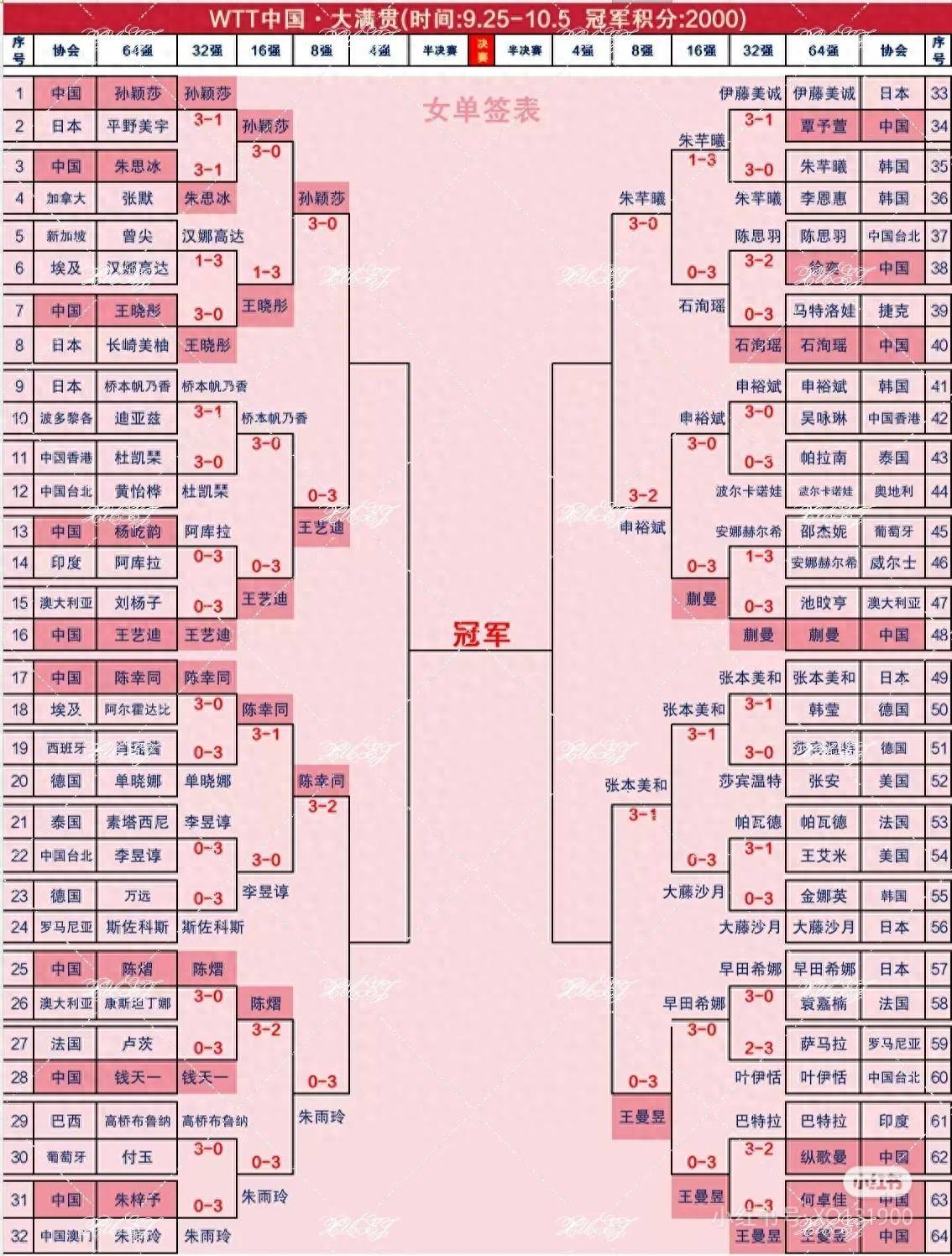 曼联中场转会最新消息 曼联中场转会最新消息